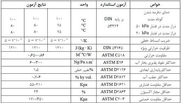 EPS پلی استایرن اتساعی