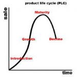 دوره عمر محصول (PLC-Product Life Cycle)