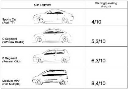 ارتفاع شیشه در خودرو