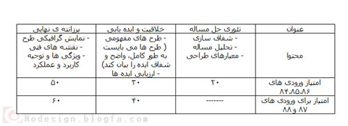 لیگ طراحی