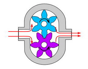 پمپ چرخ دنده ای