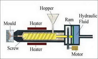 Injection Molding