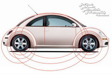 تناسبات هندسی در طراحی صنعتی