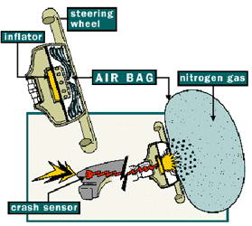 سیستم airbag ایربگ