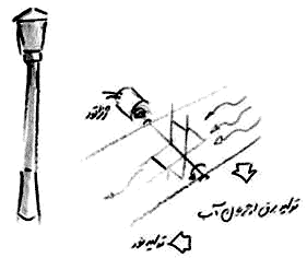 طراحی بلک باکس