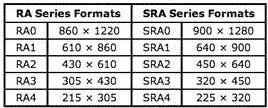 سایز بندی کاغذ