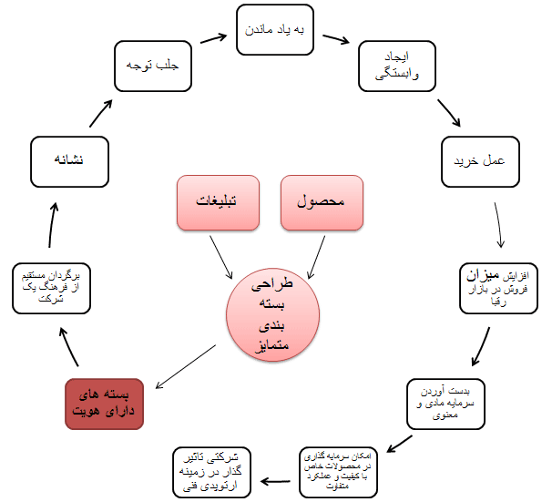 چرخه تبیین صورت مسأله