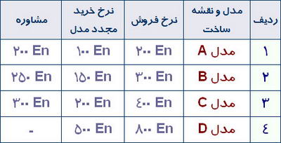 کارگاه شبیه سازی بازار