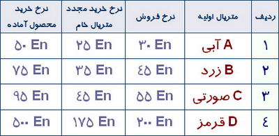 کارگاه شبیه سازی بازار