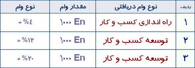 کارگاه شبیه سازی بازار