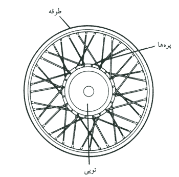 ساختمان چرخ پره ای