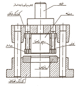 قالب سنبه ماتریس