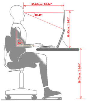 ارگونومی لپ تاپ