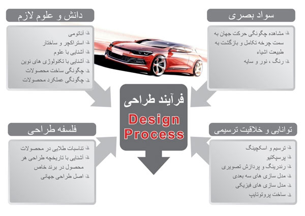 روند طراحی خودرو