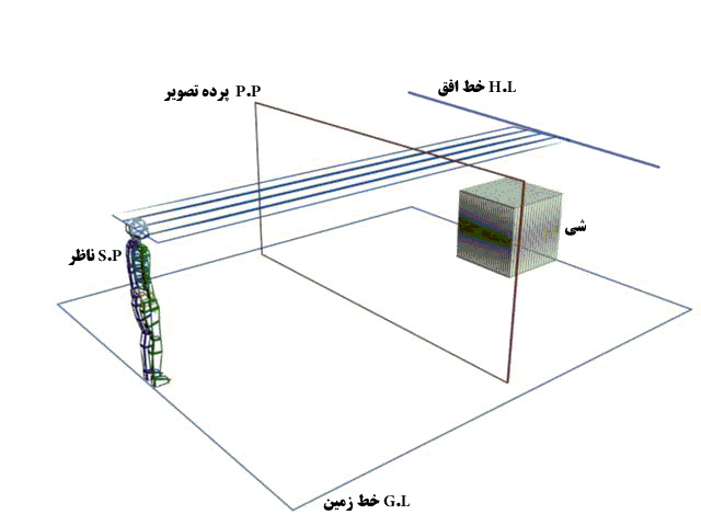 پرسپکتیو یک نقطه ای