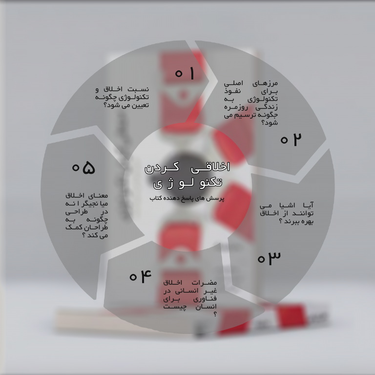 اخلاقی کردن تکنولوژی