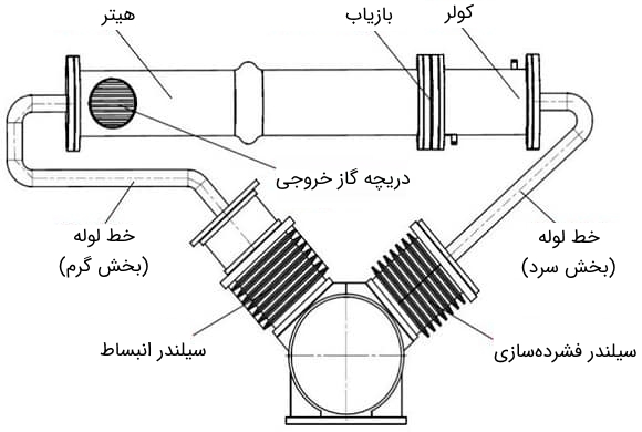 موتور استرلینگ آلفا