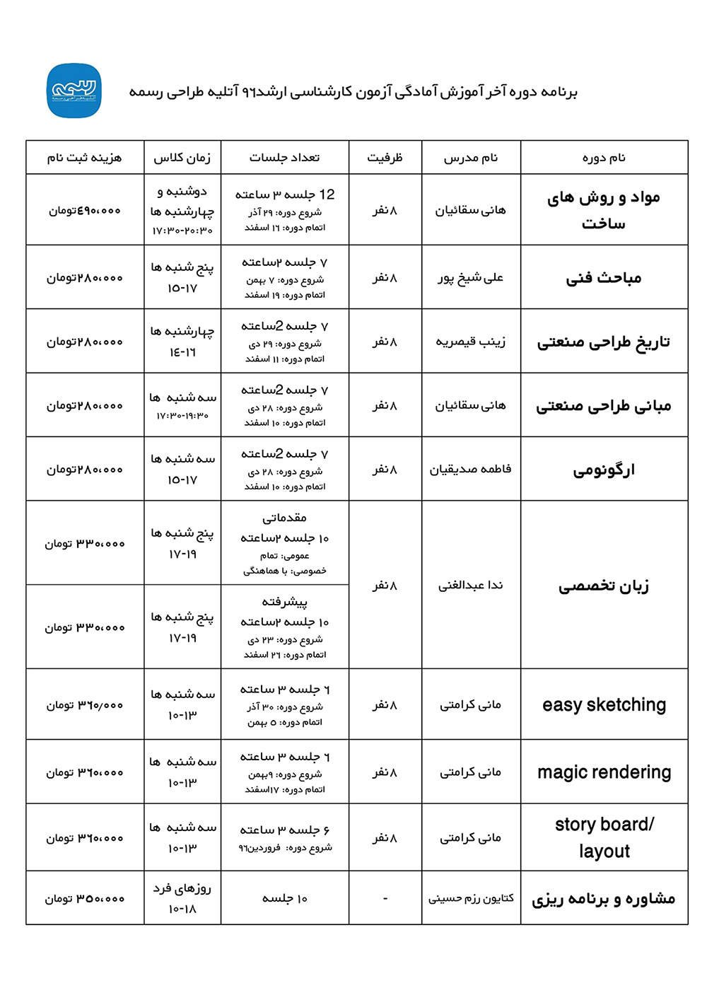 دوره های کنکور رسمه