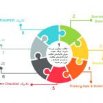 دوره آموزشی مجازی تکنیک های خلاقیت و تفکر طراحی