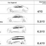 جنبه های کاربردی و زیبایی مداری شیشه در طراحی خودرو - بخش اول