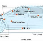لغات مصطلح در طراحی خودرو 