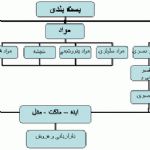 بسته بندی هایی با الهام از طبیعت