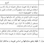 نقش طراحان در روند خلق هویت سازمانی