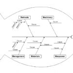 نمودار استخوان ماهی Fishbone diagram