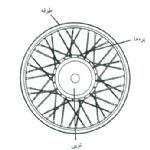 ساختمان چرخ ها