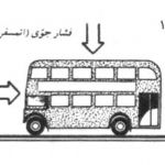 نیروی بالابرنده و نیروی پسار در طراحی ایرودینامیک